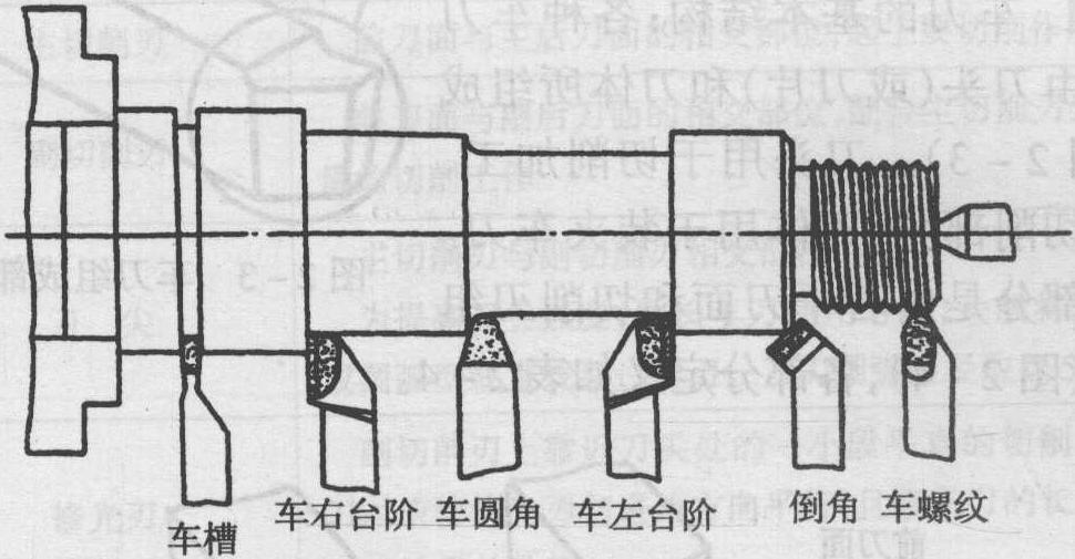 一、常用車刀的種類及用途